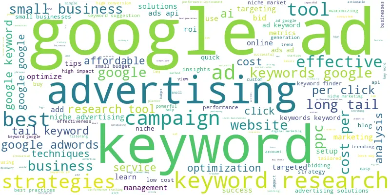 Best Google Ads Keywords in a single click.